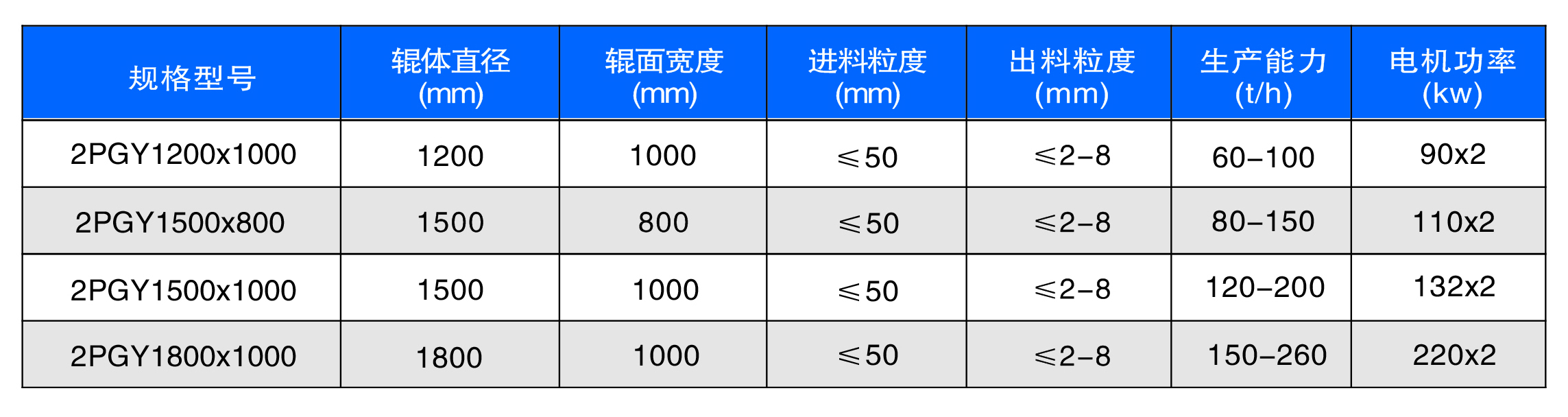新型數控對輥制砂機工作原理是什么?河南地區哪家好? 新型數控對輥制砂機工作原理是什么?河南地區哪家好?